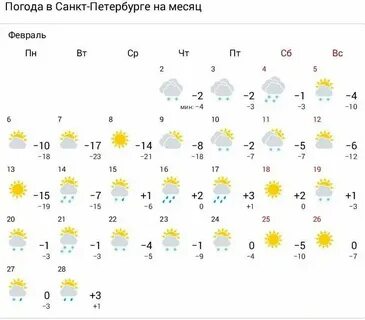 Санкт петербург погода на неделю 2024 сентябрь