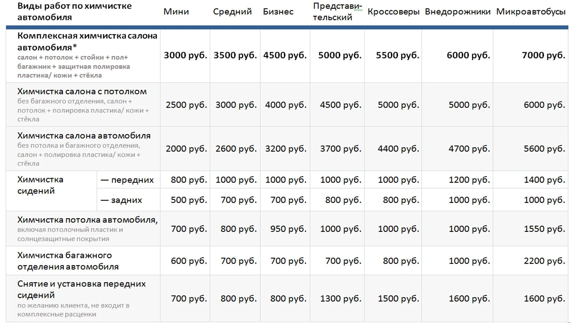 Прайс лист. Прейскурант на химчистку автомобиля. Химчистка салона автомобиля прейскурант. Химчистка прейскурант. Химчистка прейскурант цен
