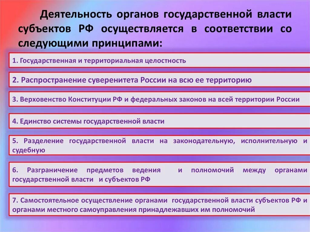 Деятельность органов власти в россии