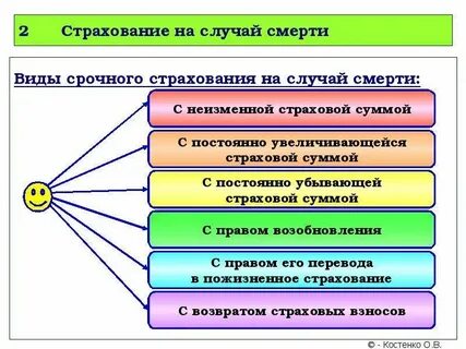 Срочное страхование