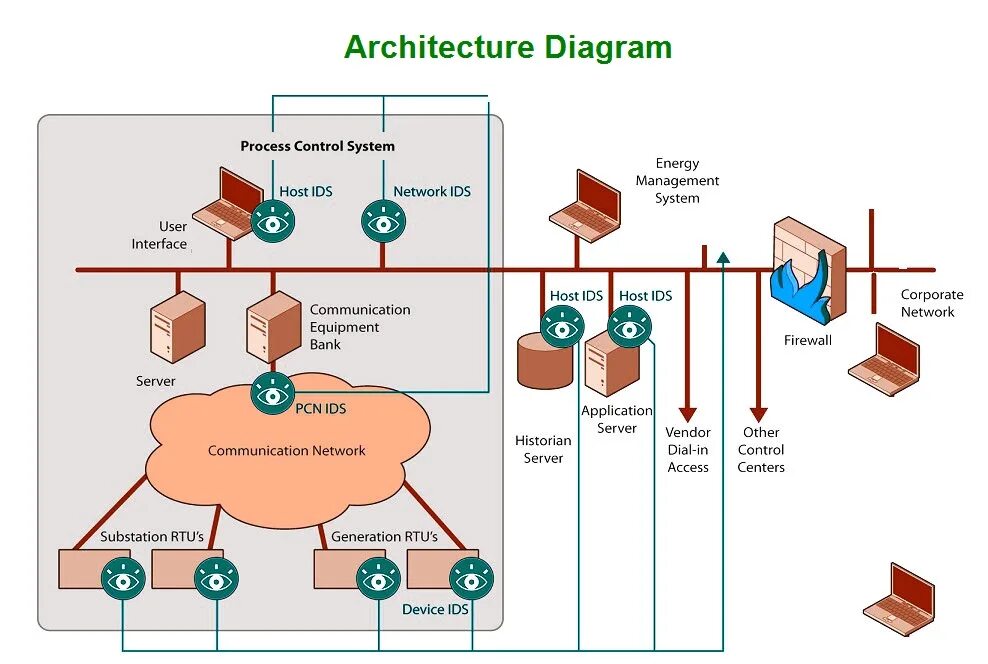 Model compile. Диаграмма архитектуры. Диаграмма архитектуры приложения. Диаграмма архитектуры системы. Архитектура системы.