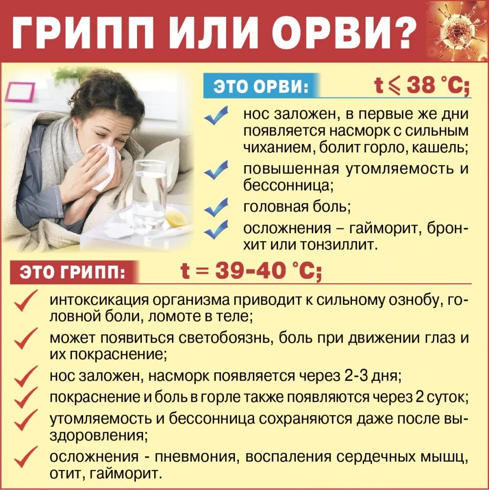 Грипп назначение. Орпв. Грипп и ОРВИ. Орвит. JHGDB.