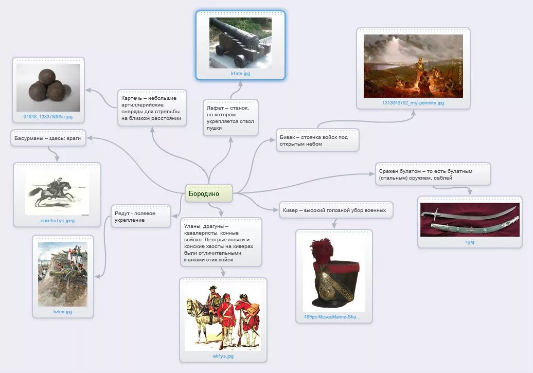 Ментальная карта Лермонтов Бородино. Ментальная карта по творчеству Лермонтова.