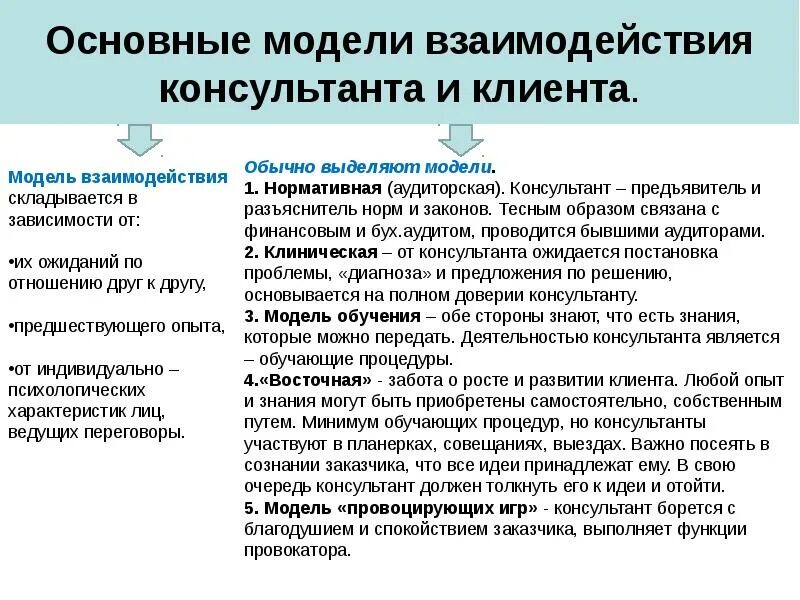 Взаимоотношения клиента и консультанта. Принципы взаимодействия консультанта и клиента схема. Роли клиента в управленческом консультировании. Основы взаимодействия консультанта с клиентом. Основные модели взаимодействия