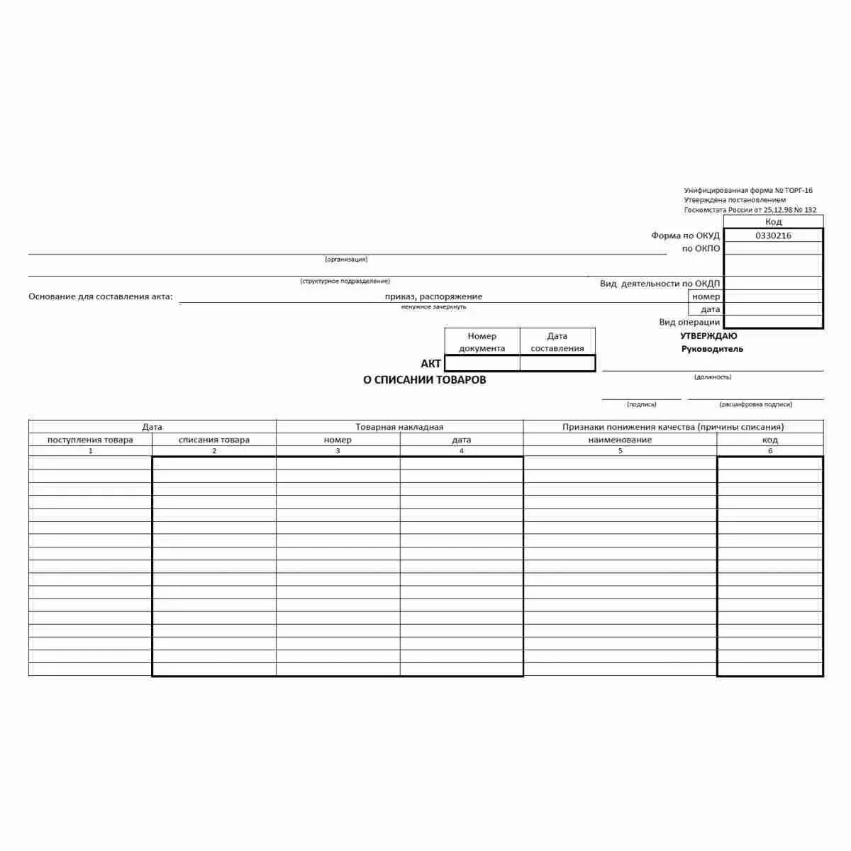 Списание образцов товара. Акт списания продуктов питания образец. Форма акта на списание продуктов питания. Унифицированная форма № торг-16. Типовой акт списания продуктов питания образец.