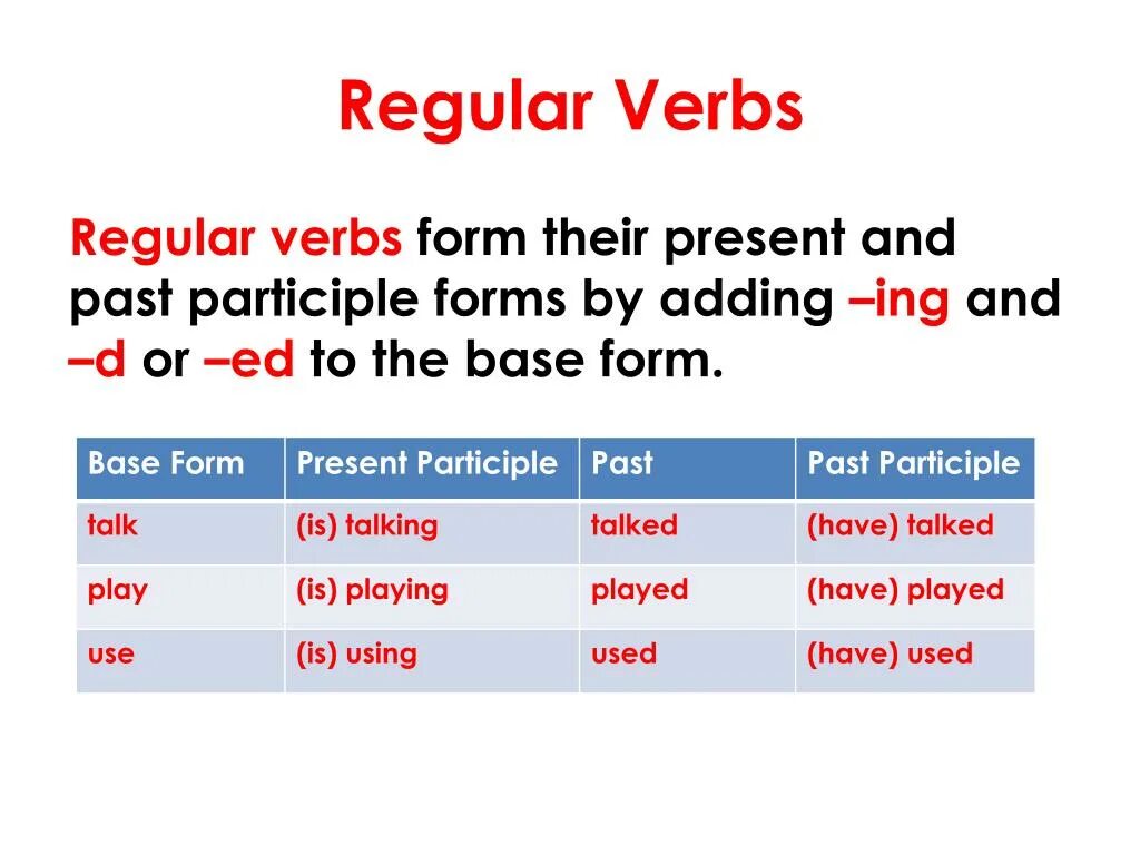 Past participle в английском. Present simple past participle. Past participle в вопросительном предложении. Present participle past participle. Английский формы глагола play