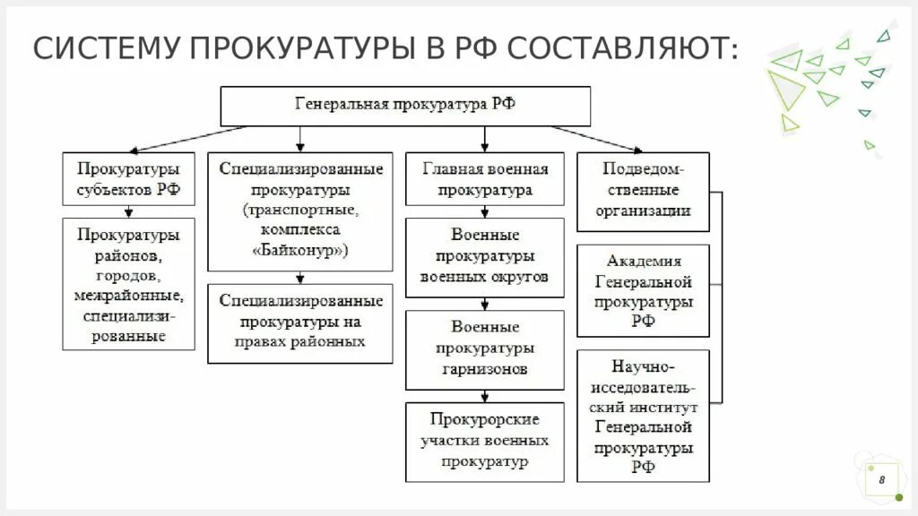 Какие органы входят в систему прокуратуры. Структура органов прокуратуры рф схема. система органов прокуратуры российской федерации схема. схема структуры органов прокуратуры. система органов прокуратуры таблица.