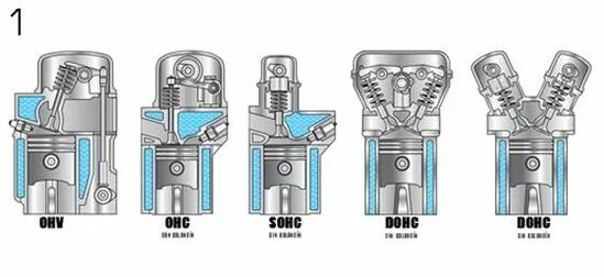 Схема dohc. Схема dohc