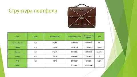 Столяр портфель академический составьте таблицу