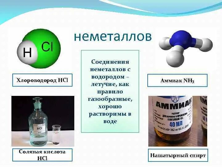 Кислородно водородное соединение. Водородные соединения презентация. Соединения неметаллов с водородом. Летучие водородные соединения. Летучие соединения с водородом.