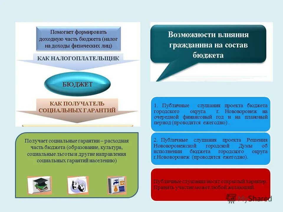 Внесение изменений в городской бюджет. Внесение изменений в городской бюджет. Перераспределение расходов. Расходы городского бюджета. Внесение изменений в бюджет предприятия.