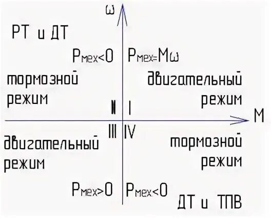 Режим ц