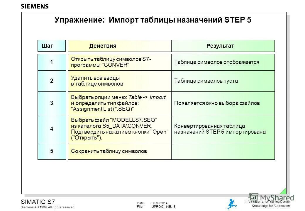 Наименование программы обучения. Буквенные обозначения категорий инвалидов. Экознаки дорожного движения. Знаков программа обучения. Программа обучения пример.