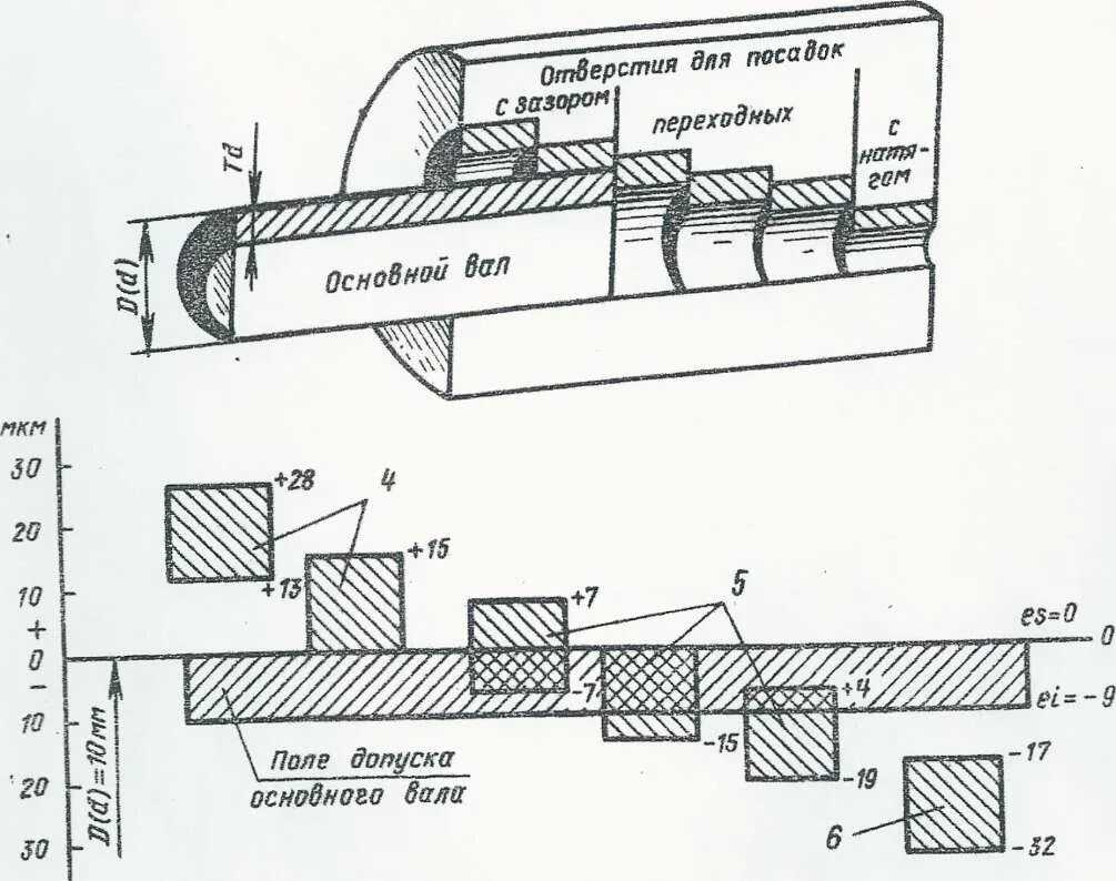 Натяг зазор переходная посадка. Посадки с зазором с натягом и переходные. Метрология посадка в системе вала с зазором. Посадка с натягом в системе вала.
