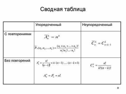 Формулы комбинаторики
