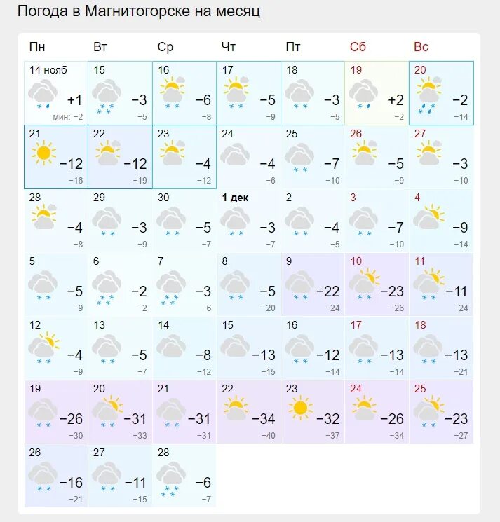 Погода в магнитогорске на завтра по часам. Погода на месяц. Погода в Магнитогорске на месяц. Погода за ноябрь 2022 за ноябрь. Погода на ноябрь 2022.