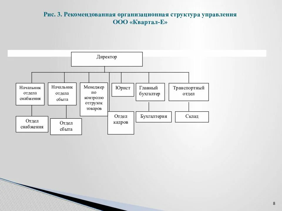 Организационная структура предприятия схема ООО. Организационная структура управления ООО «вайлдберриз». Организационно-управленческая структура ООО. Организационная структура управления ООО схема.