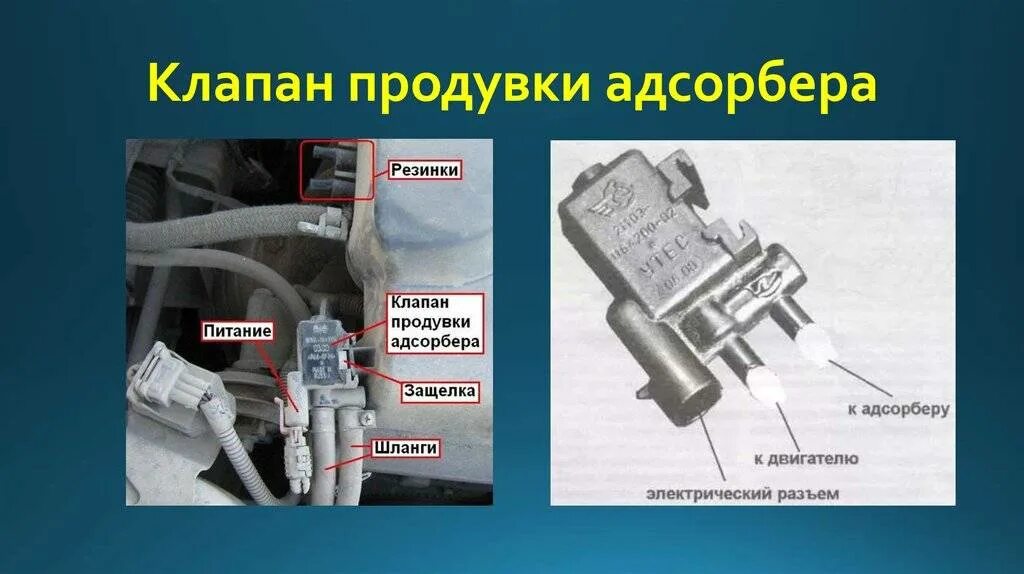 Симптомы абсорбера. Датчик клапана абсорбера ВАЗ 2110. Клапан продувки абсорбера Приора. Клапан абсорбера Гранта 16 клапанная. Клапан продувки адсорбера 2170.