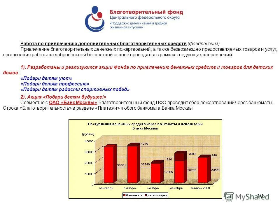 Фонд 20 рф. Отчет благотворительного фонда. Отчет о благотворительной деятельности. Программа по привлечению благотворительных пожертвований для школы. Отчеты благотворительных фондов.