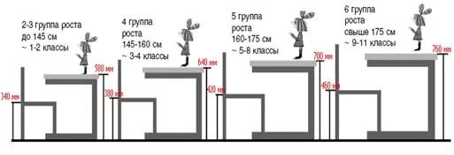 Группа роста мебель. Высота школьной парты 1 класс. САНПИН расстановка парт. Высота школьных парт для первого класса. Ширина школьной парты по ГОСТУ.