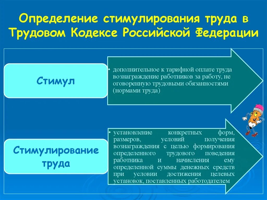 Определение стимулирования