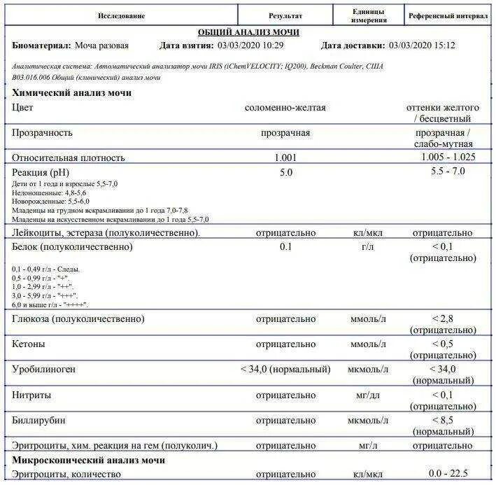 Норма суточного белка в моче у детей. Норма белка в моче при беременности 2 триместр. Общий белок в моче 0. 1 г/л белка в моче. Белок 0 66.