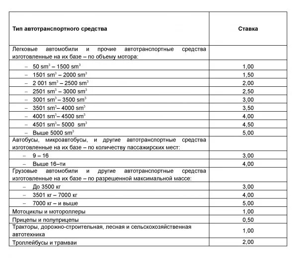 Расчет стоимости ремонта авто. Расчёт стоимости ремонта автомобиля по ОСАГО. Расчет стоимости ОСАГО на мотоцикл. Калькуляция по ремонту мотоцикла по страховке.