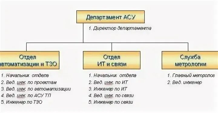 Инструкция инженера асу тп. Инструкция инженера асу тп
