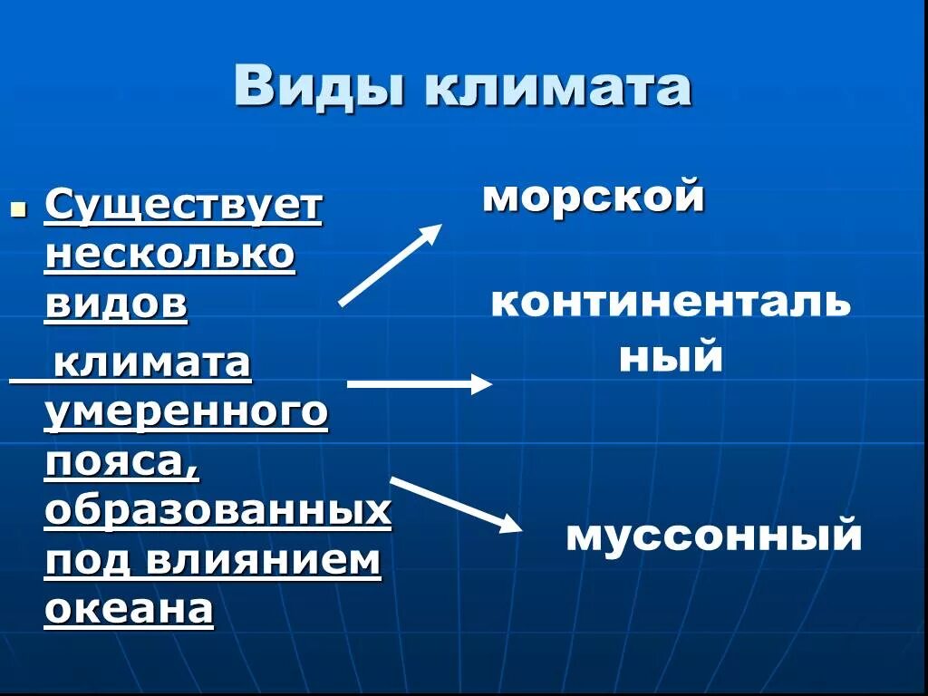 Какой океан не влияет на климат. Виды климата. Какой бывает климат. Вмлы климата. Какие бывают типы климата.