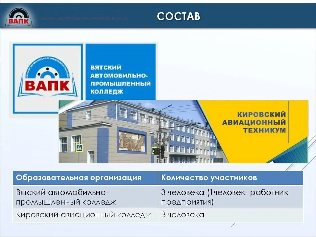 Вятский колледж управления и сервиса киров. Вятский автомобильно-промышленный колледж. вапк. вятский колледж управления и новых технологий киров. вятский торгово-промышленный техникум.