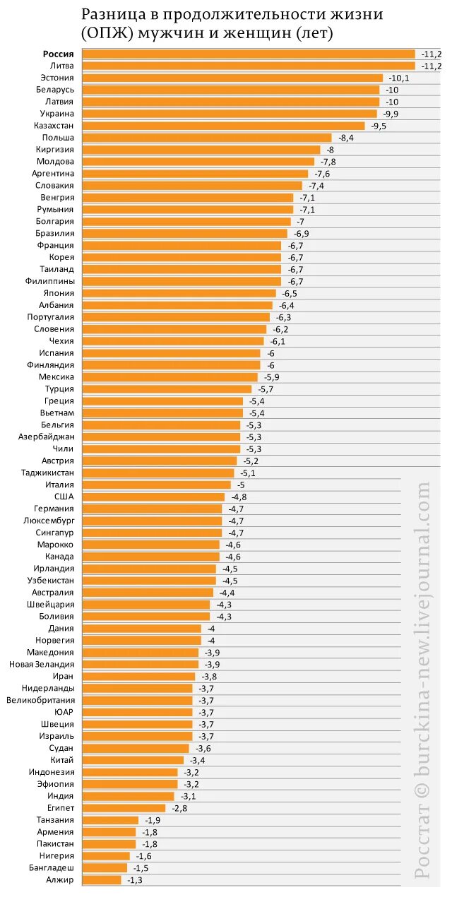 Какая продолжительность жизни женщин в россии