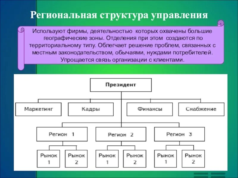 Понятие региональной организации. Региональная структура управления организацией. Региональная организационная структура управления. Дивизионная структура управления региональная. Структура регионального отдела.