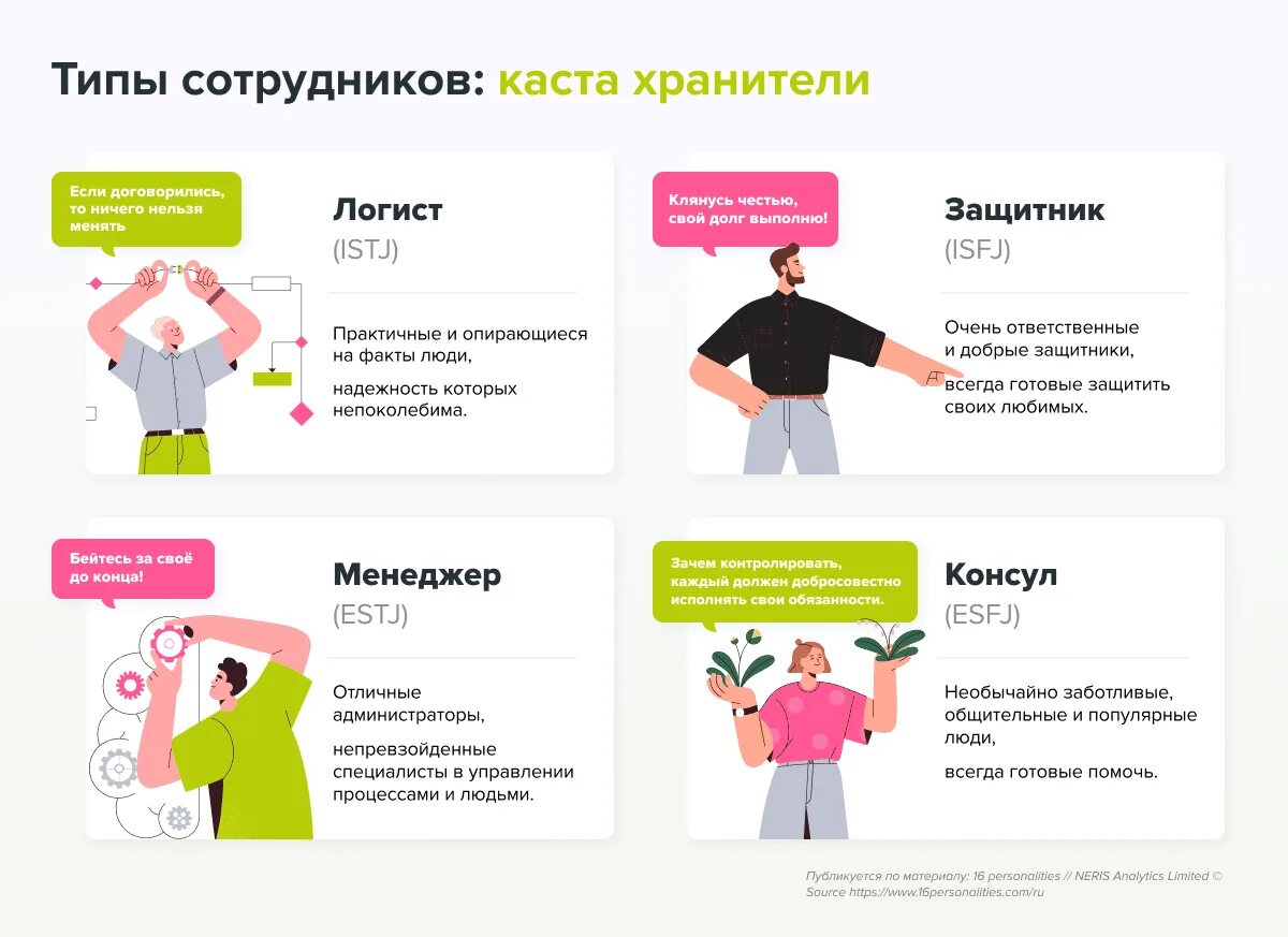Типаж личности. Типы личности сотрудников. психотипы работников. личность сотрудника виды. психотип работника.