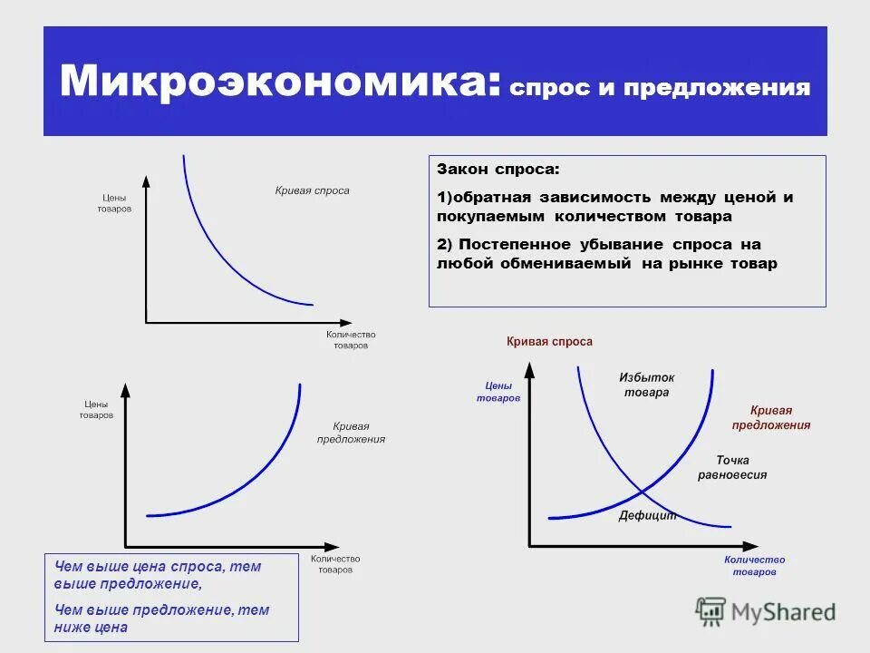 спрос закон спроса. закон спроса и закон предложения. спрос и предложения и их законы. спрос и предложения и их законы. спрос и предложения и их законы.