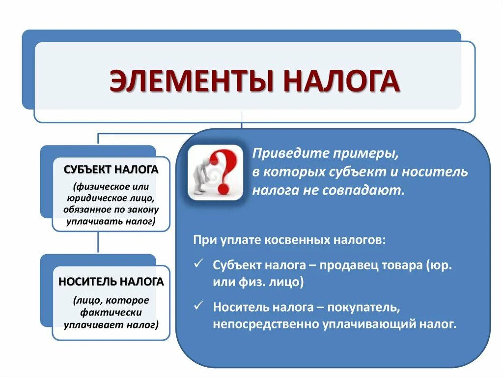 Приведите примеры физического лица