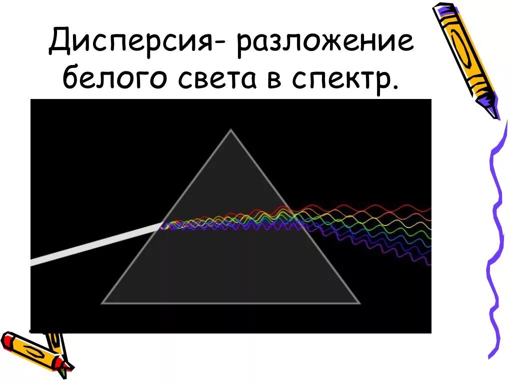 Почему свет разлагается в спектр. Дисперсия света разложение белого света в спектр. Разложение белого цвета в спект. Дисперсия это разложение белого света в спектр. Дисперсия рисунок.