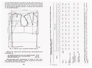Сообщение о современных способах конструирования одежды. Разработка конструкций женских швейных изделий по моделям. инженерный метод конструирования одежды. расчетно-графический метод конструирования одежды. разработка конструкций женских швейных изделий по моделях е.матузова.