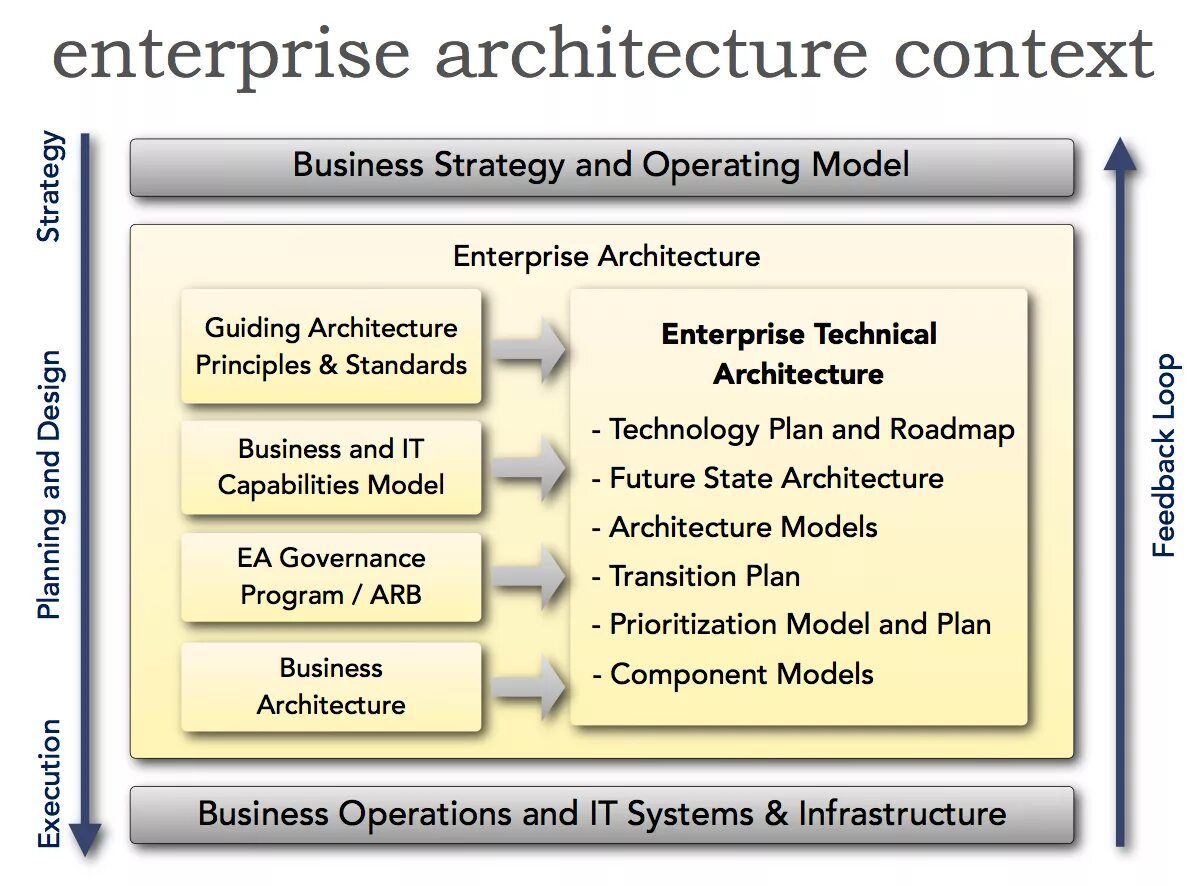 Enterprise архитектура. Информационные системы в экономике. Enterprise technologies. Энтерпрайз архитектура. Enterprise architecture sap.