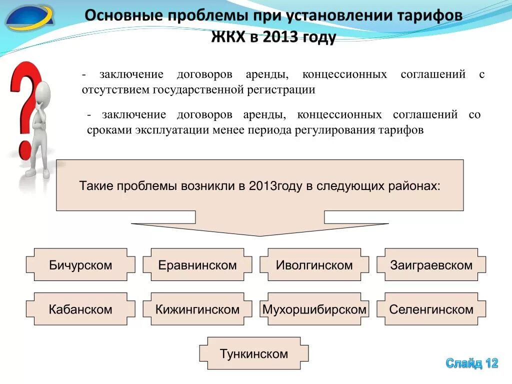 Проблемы концессионного соглашения. Концессионные соглашения ЖКХ. Проблемы при заключении договора аренды. Проблемы тарифного регулирования. Прокат проблемы