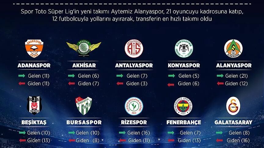 Spor toto spor lig