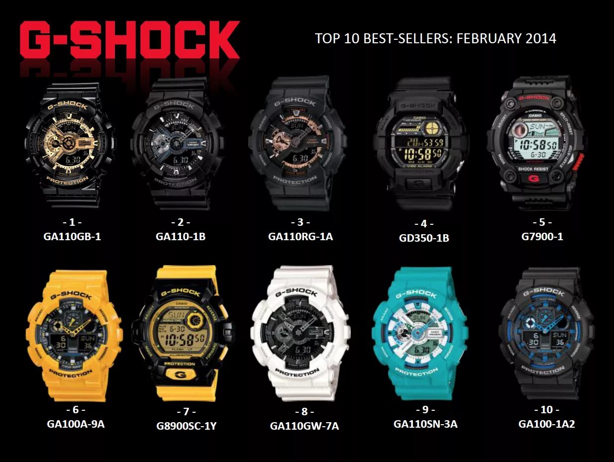Модели часов Касио g-Shock