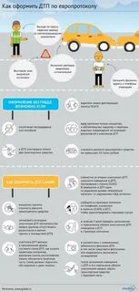 Оформить машину задним числом