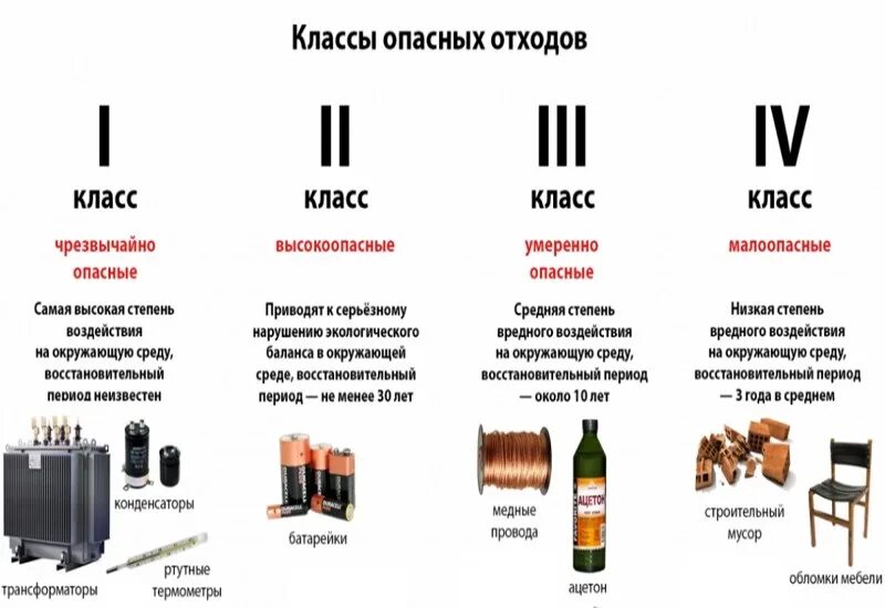 Какой класс отходов опасен. Отходы 1-4 класса опасности перечень. классы отходов 1 класс опасности перечень. отходы 1 4 кл опасности перечень отходов. классы отходов 1-5 класса.
