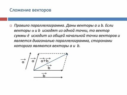 Сумма точки и вектора равна