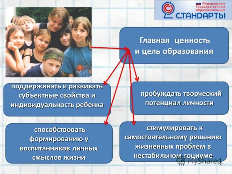 Современная цель образования и воспитания