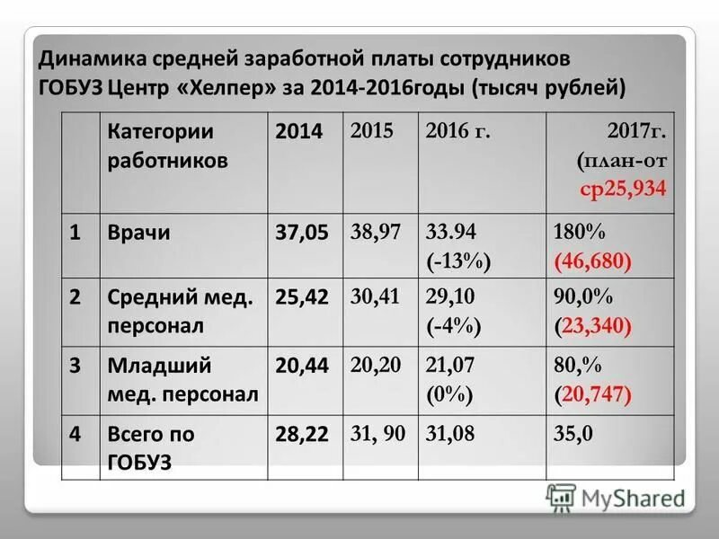 хелпер великий новгород. значок хелпер. центр хелпер великий новгород. хелпер картинка. репарин-хелпер цена.