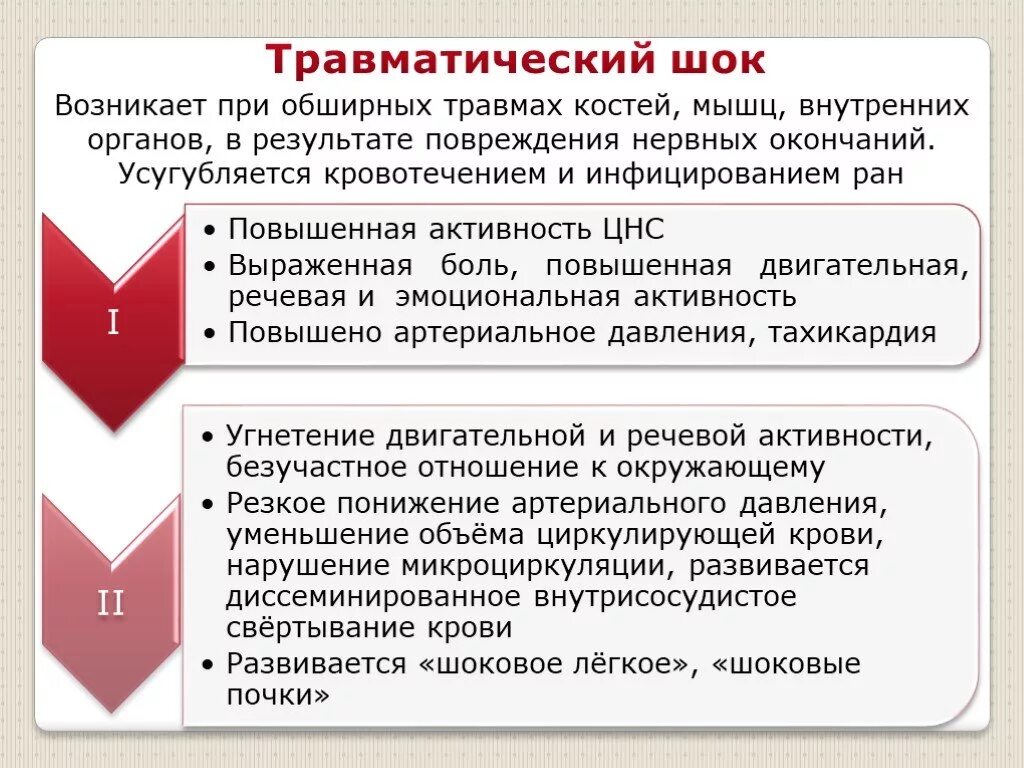 Симптомы при травматическом шоке. Основные признаки болевого шока. Стадии травматического шока кратко. Признаки травм шока. Травматический шок презентация.
