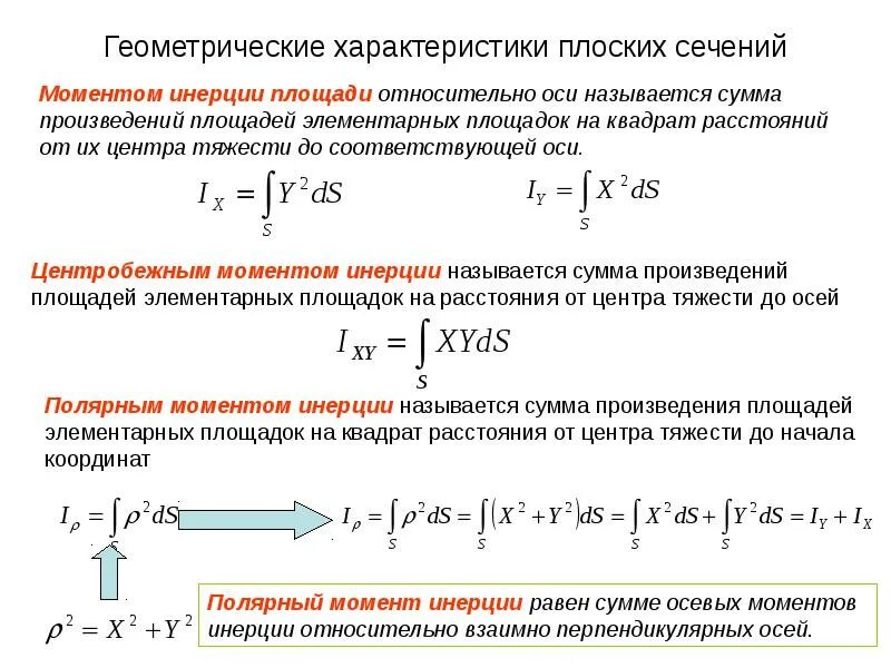 Геометрическая характеристика статический момент площади сечения. Статический момент площади техническая механика. Статический момент площади сечения, центробежный момент инерции.. Момент инерции площади относительно оси.