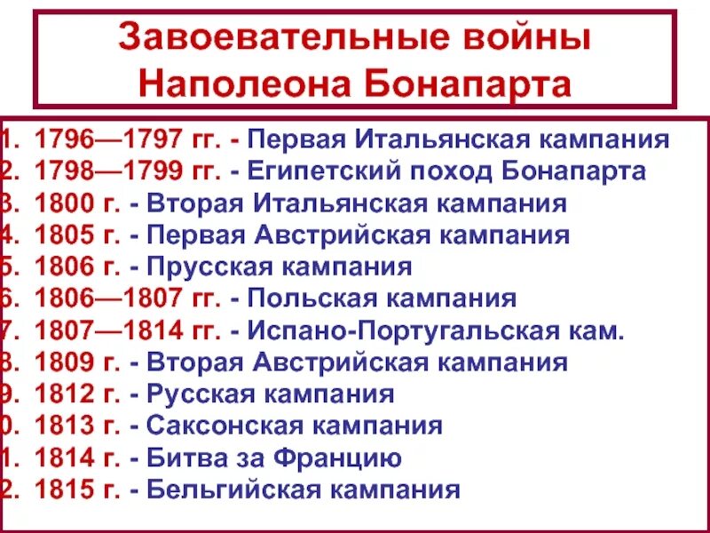 Наполеон бонапарт таблица. Завоевательные походы Наполеона Бонапарта. Походы Наполеона Бонапарта таблица. Войны 1 империи Наполеона Бонапарта. Военные походы Наполеона Бонапарта таблица.