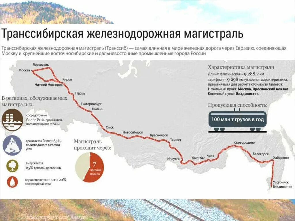 Через какой город не проходит транссибирская магистраль. Транссибирская железнодорожная магистраль на карте. схема транссибирская жд магистраль. железная дорога транссибирская магистраль карта. путь транссибирской магистрали на карте.